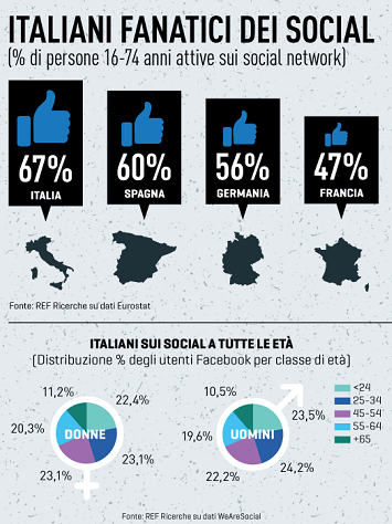 social network