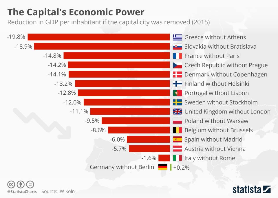 Economia Europa