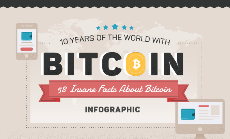Bitcoin: curiosità e storia recente in un'infografica