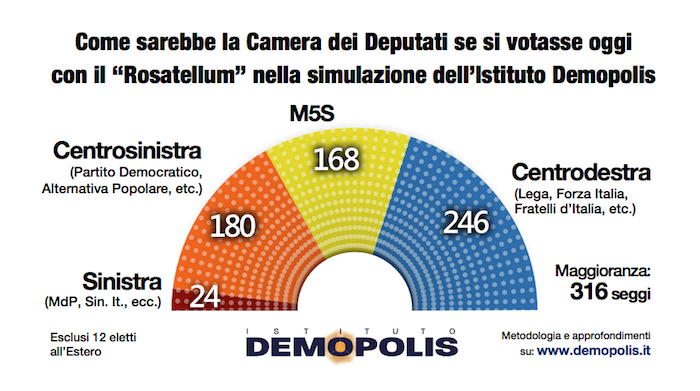 sondaggi elettorali demopolis, seggi