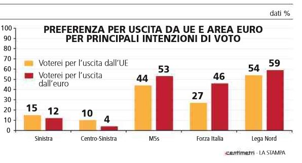 sondaggi elettorali europa 1