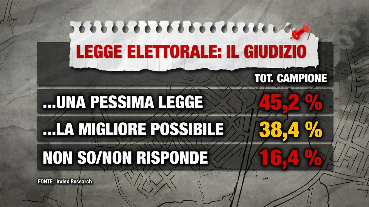 sondaggi elettorali index research, legge elettorale