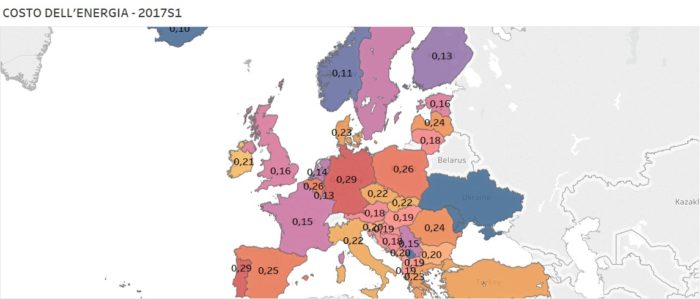 COSTO ENERGIA infografiche