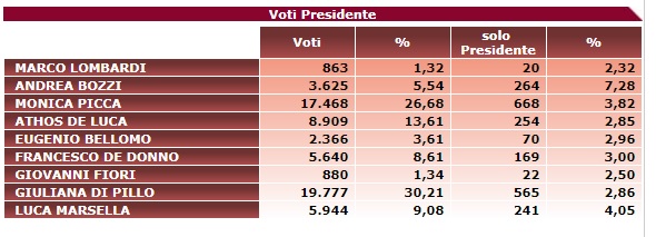 elezioni ostia