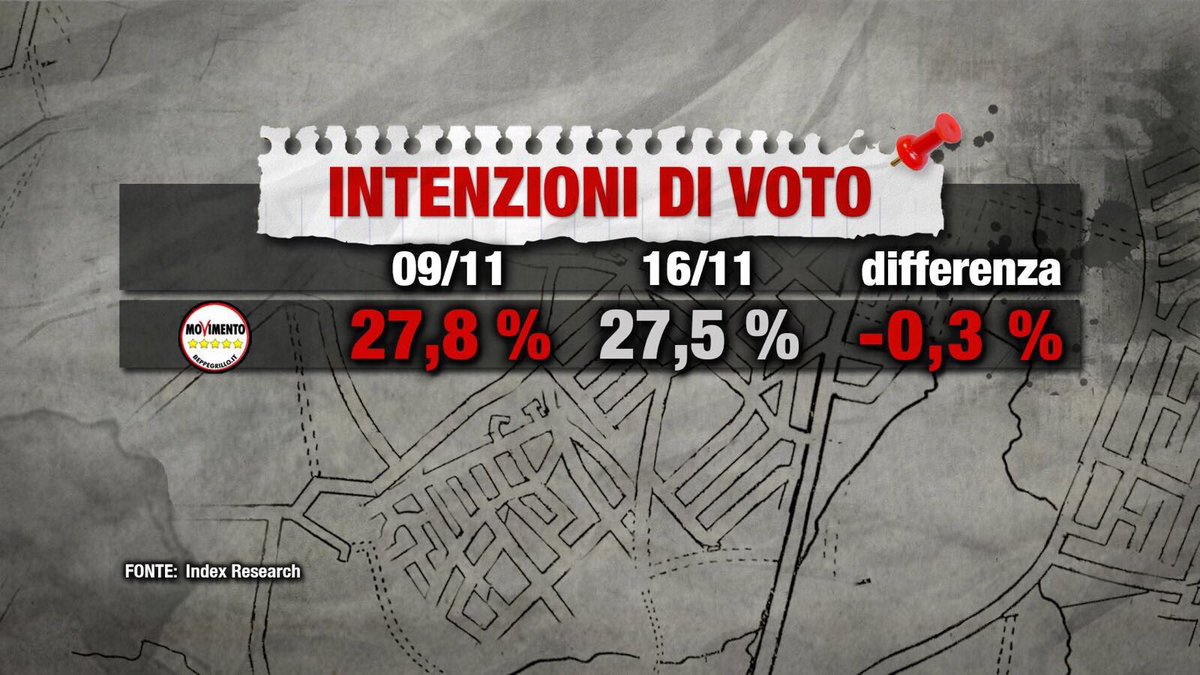 sondaggi elettorali index 4