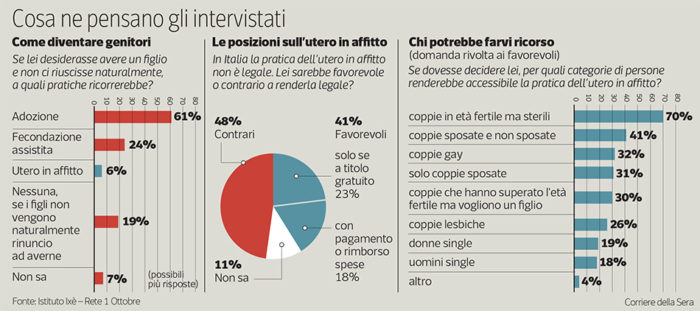 utero in affitto