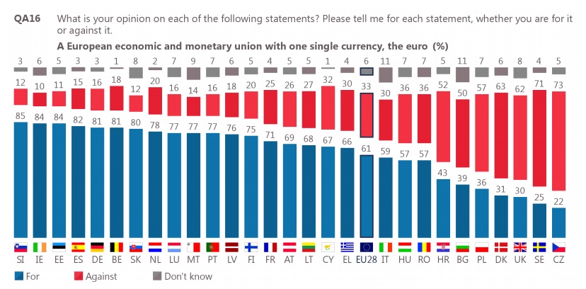 Sondaggi politici,