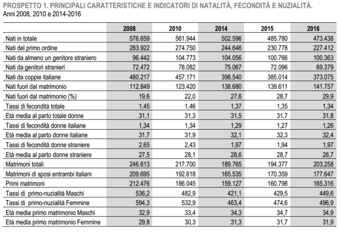 matrimoni italia