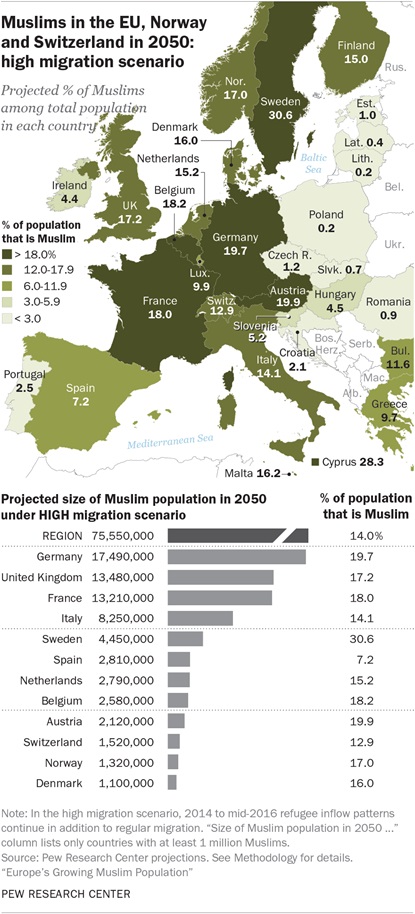 musulmani in Europa