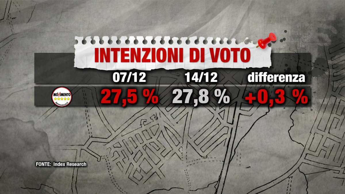 sondaggi elettorali index, sinistra