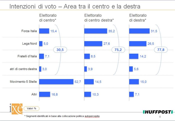 sondaggi elettorali ixè