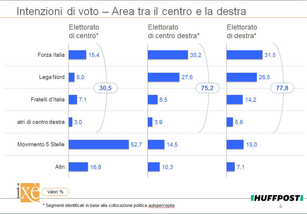 sondaggi elettorali ixè