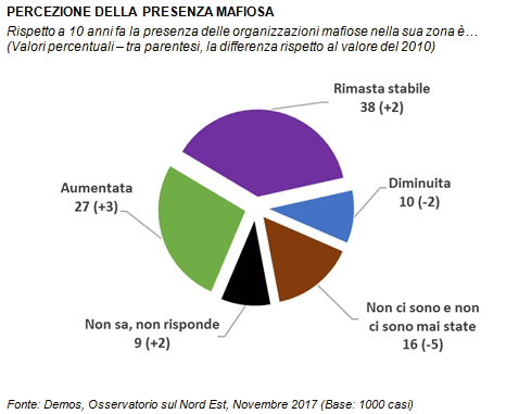 sondaggi politici