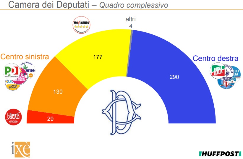 Sondaggi elettorali Ixè 28 gennaio 2