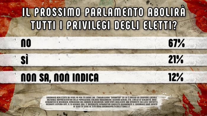 sondaggi politici Di Martedì 23 gennaio 3