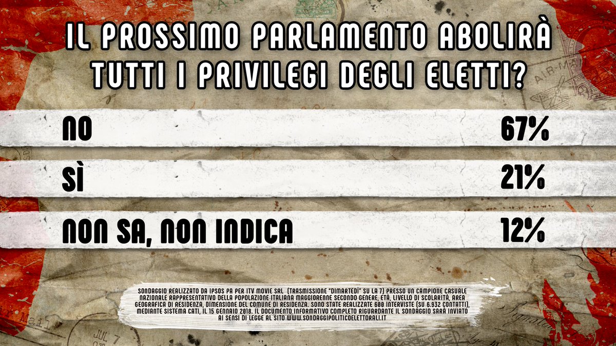 sondaggi politici Di Martedì 23 gennaio 3