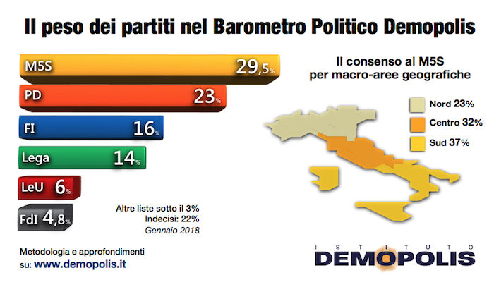 sondaggi politici elettorali demopolis voto