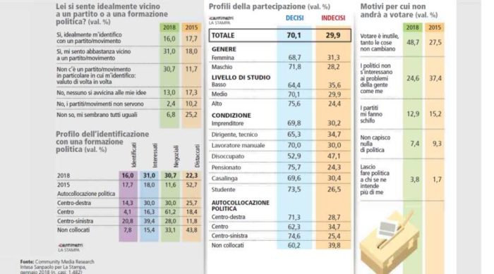 sondaggi politici