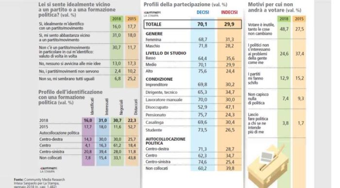 sondaggi politici