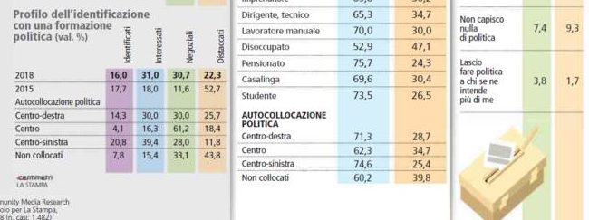 sondaggi politici