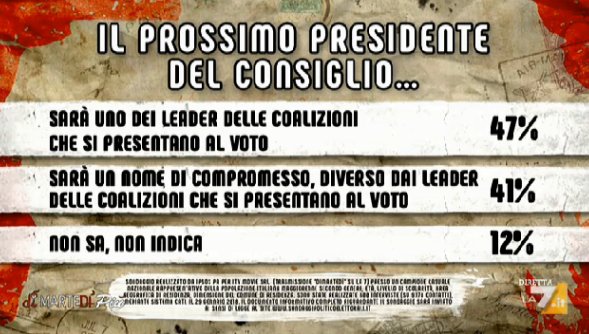 sondaggi politici ipsos 1