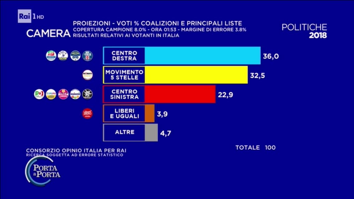 elezioni politiche italiane 2018