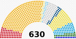 Elezioni politiche italiane 2018 seggi Camera centrodestra non ha la maggioranza