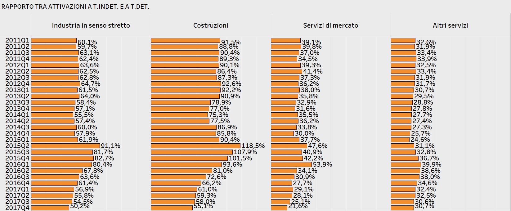 contratti a tempo indeterminato