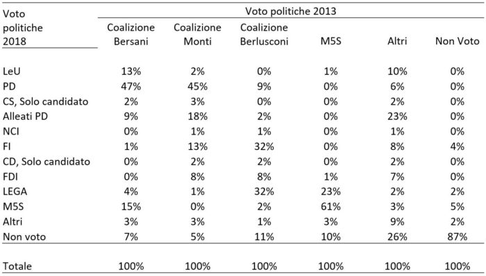 elezioni politiche