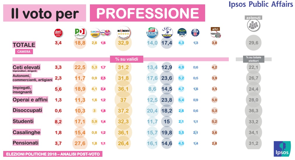 elezioni politiche