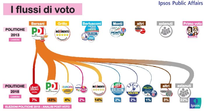 elezioni politiche