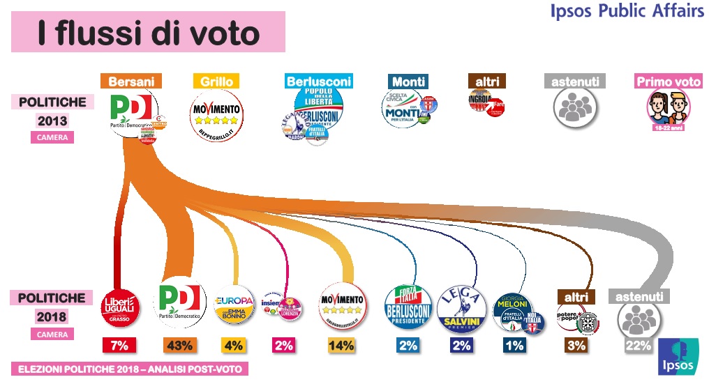 elezioni politiche