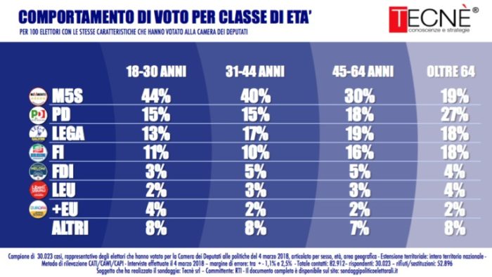 elezioni politiche