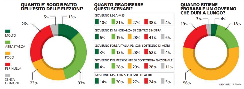 sondaggi elettorali piepoli