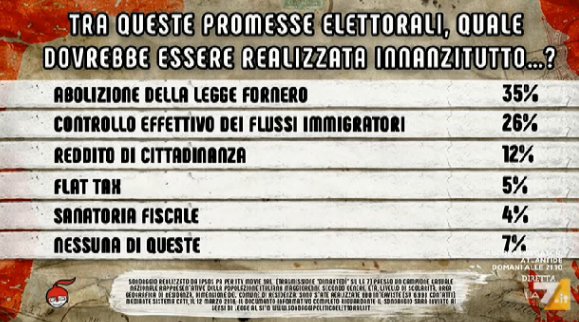 sondaggi politici ipsos 1