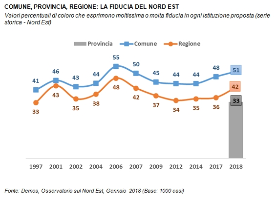 sondaggi politici