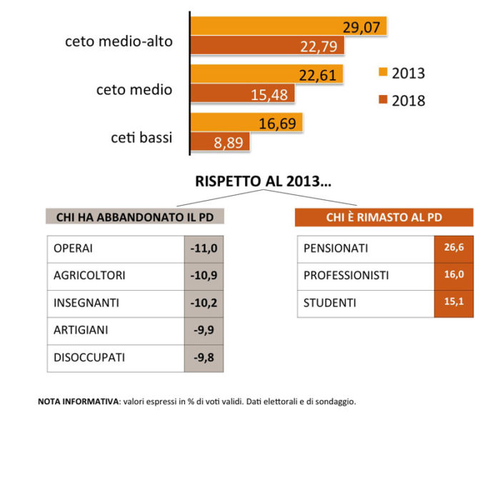 sondaggi politici