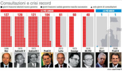 consultazioni governo 2018