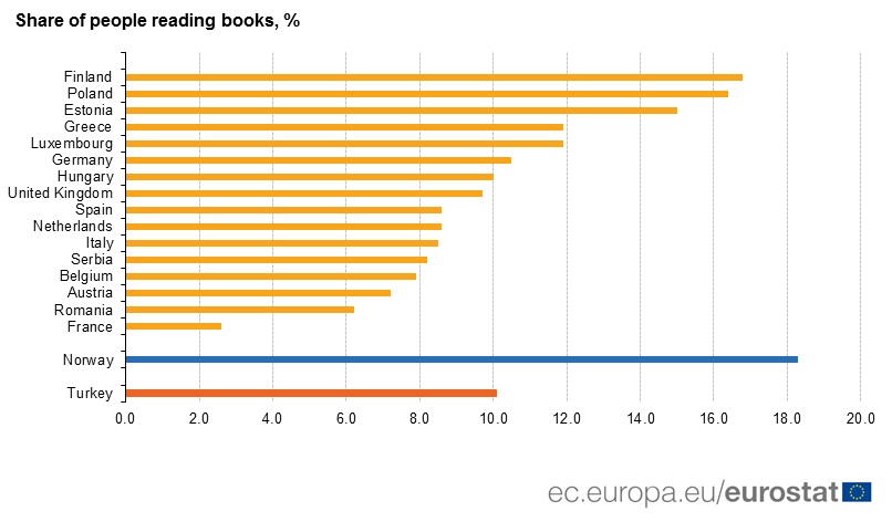 lettori in Europa