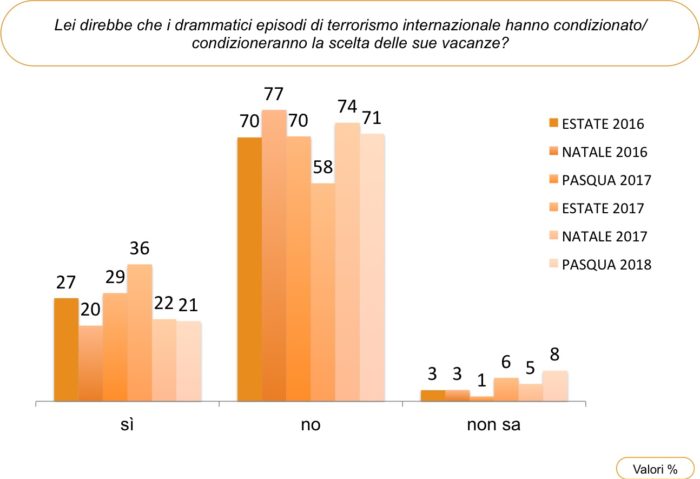 sondaggi ixè