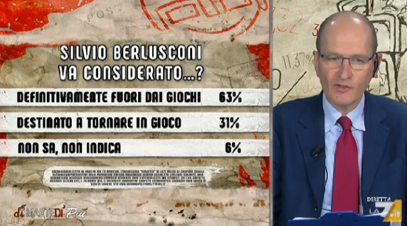 sondaggi politici ipsos berlusconi