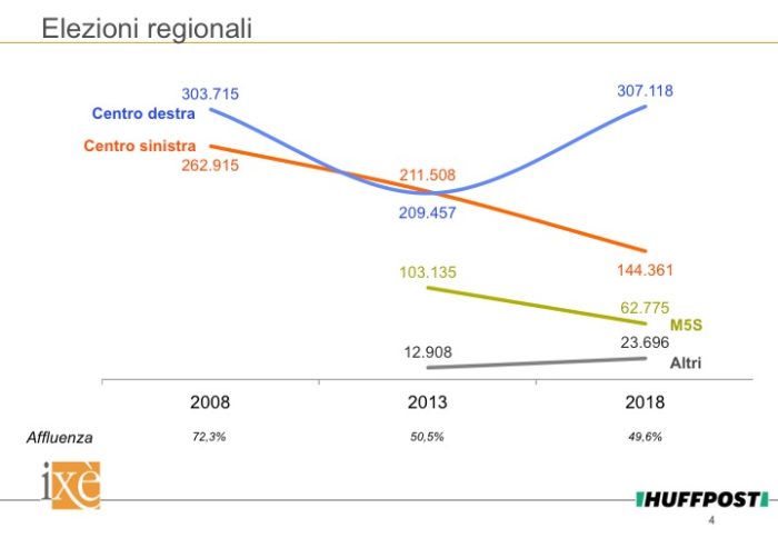 Elezioni Friuli