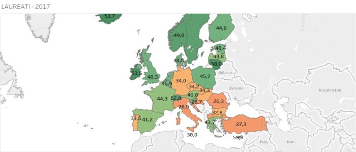 LAUREATI Europa