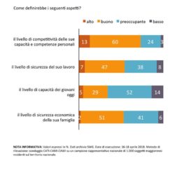 Sondaggi politici 6 maggio
