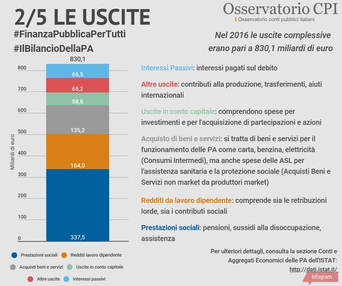 conti pubblici