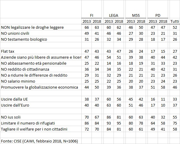 elezioni politiche