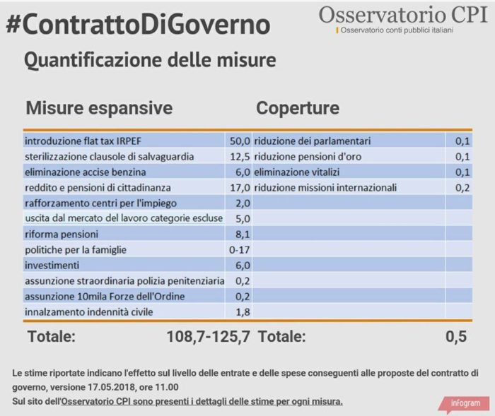 governo ultime notizie