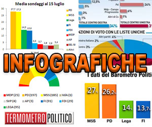 Infografiche