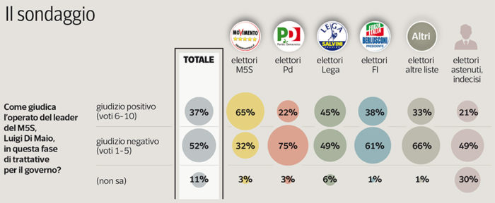 sondaggi politici