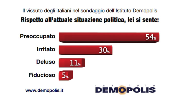 sondaggi elettorali demopolis, sentiment